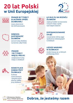 01-plakat 20 lat w UE_Zlobki i kluby dzieciece-fin